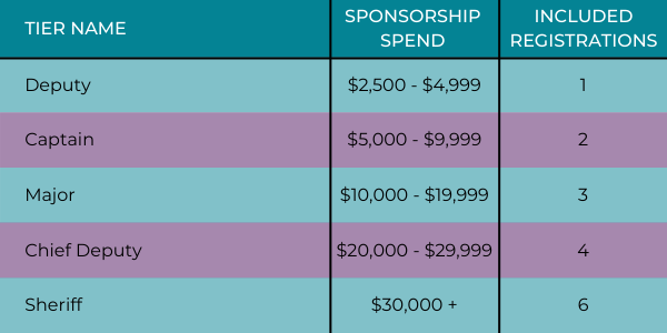 SponsorshipTiers